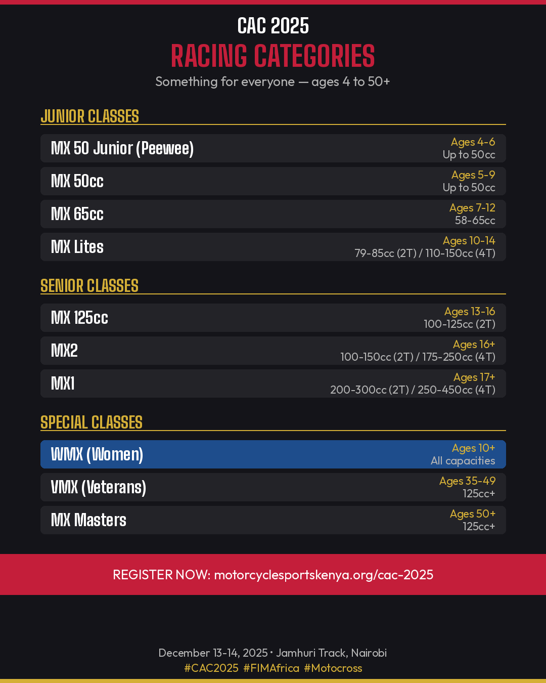 CAC 2025 | FIM Africa Central Africa Motocross Challenge (Round 2)